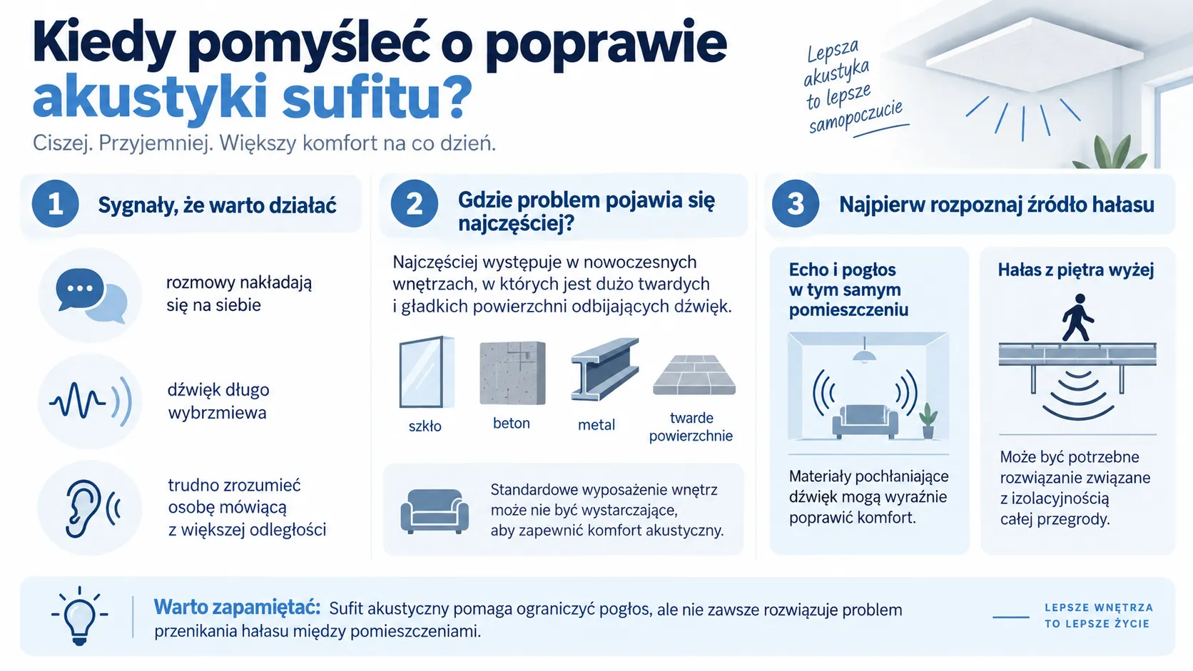 Kiedy pomysleć o poprawie akustyki sufitu?
